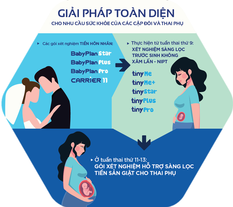 HST sản phụ khoa