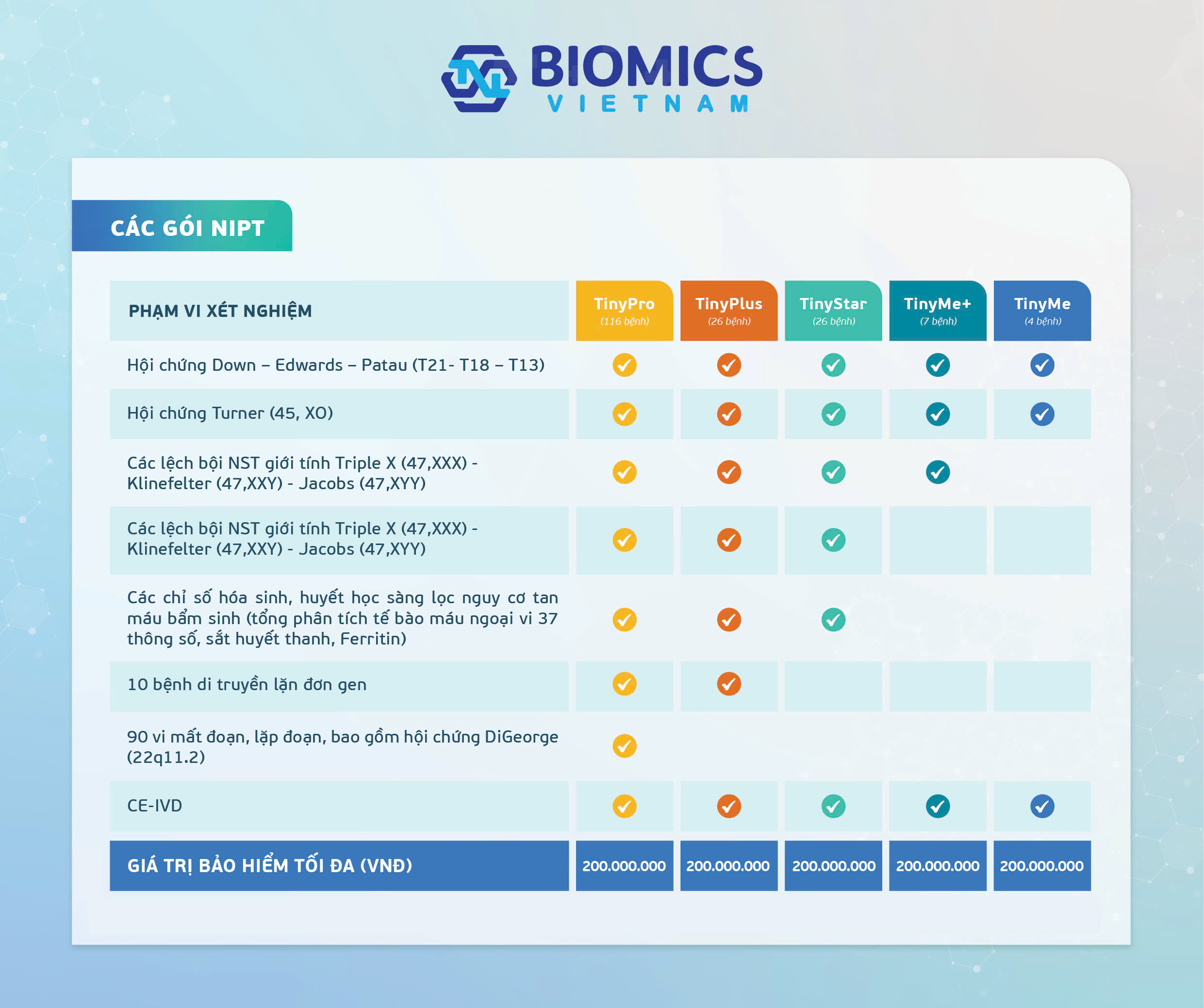 Xét Nghiệm Sàng Lọc Trước Sinh Không Xâm Lấn (NIPT) Tại Biomics Vietnam