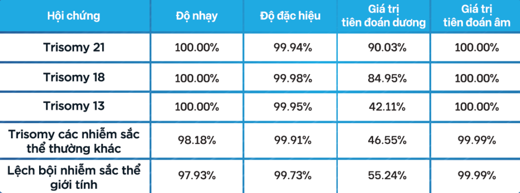 độ chính xác nipt