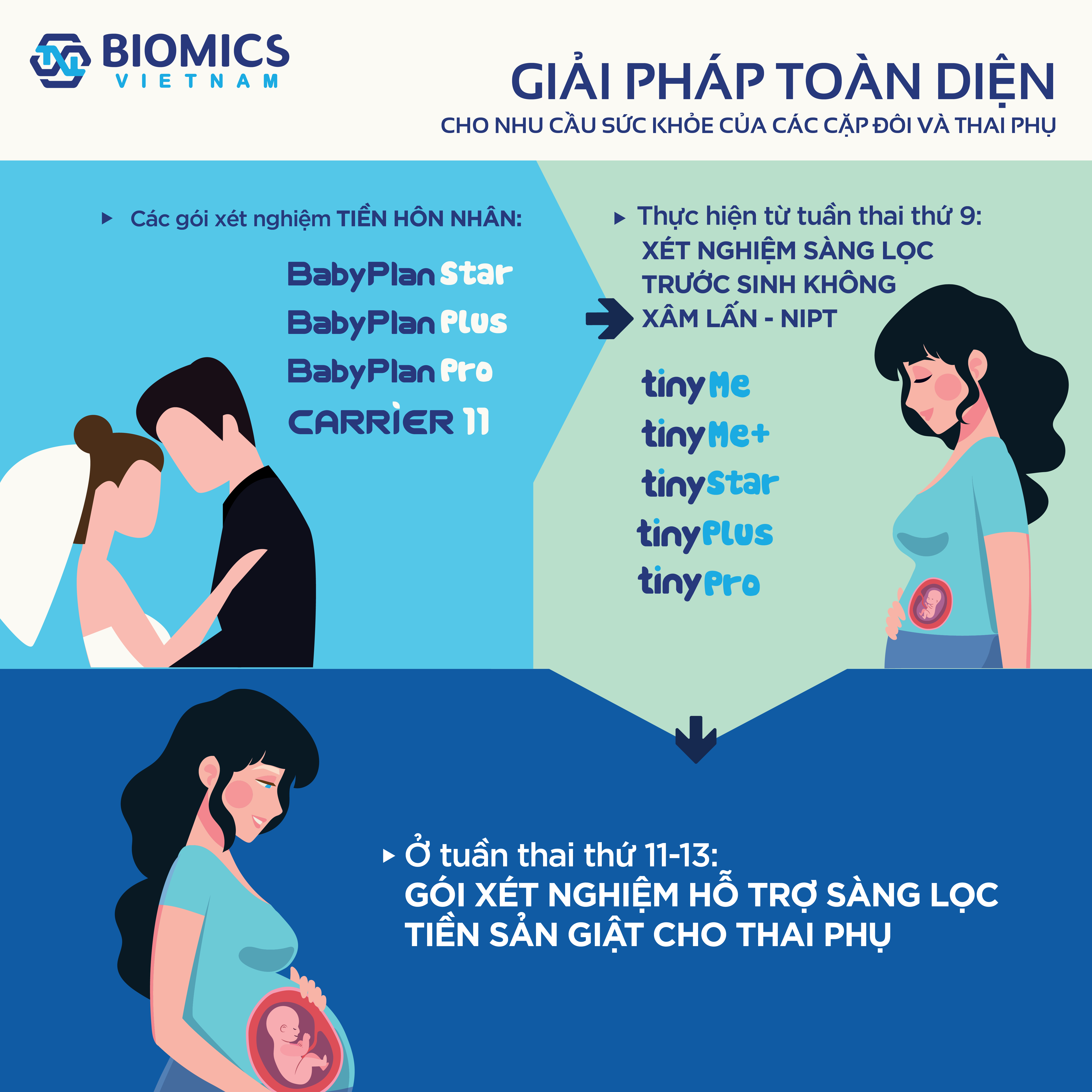 Hệ sinh thái xét nghiệm của Biomics Vietnam trong sản khoa