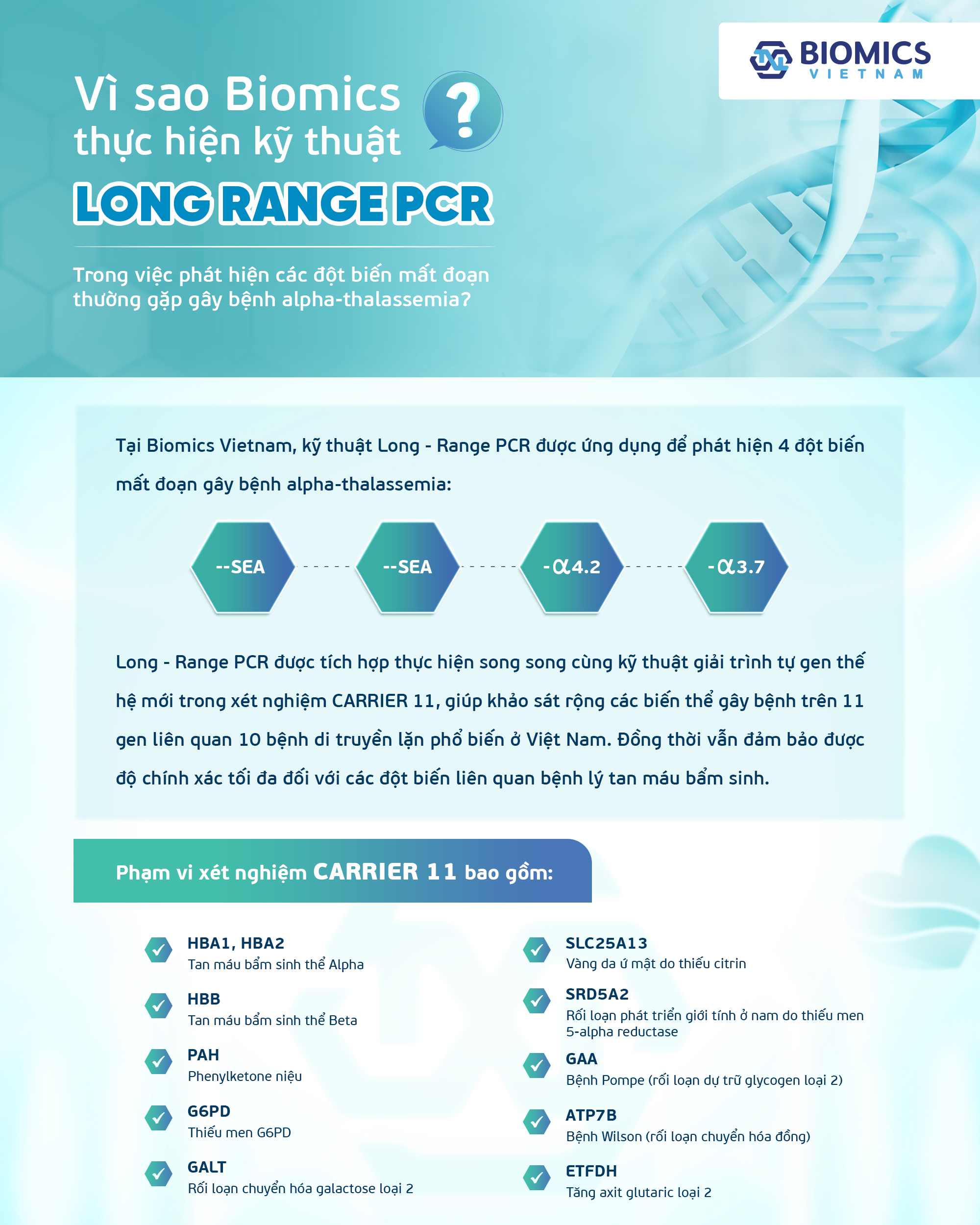 Vì sao Biomics Vietnam thực hiện kỹ thuật Long-range PCR trong việc phát hiện các đột biến mất đoạn thường gặp gây bệnh alpha-thalassemia?