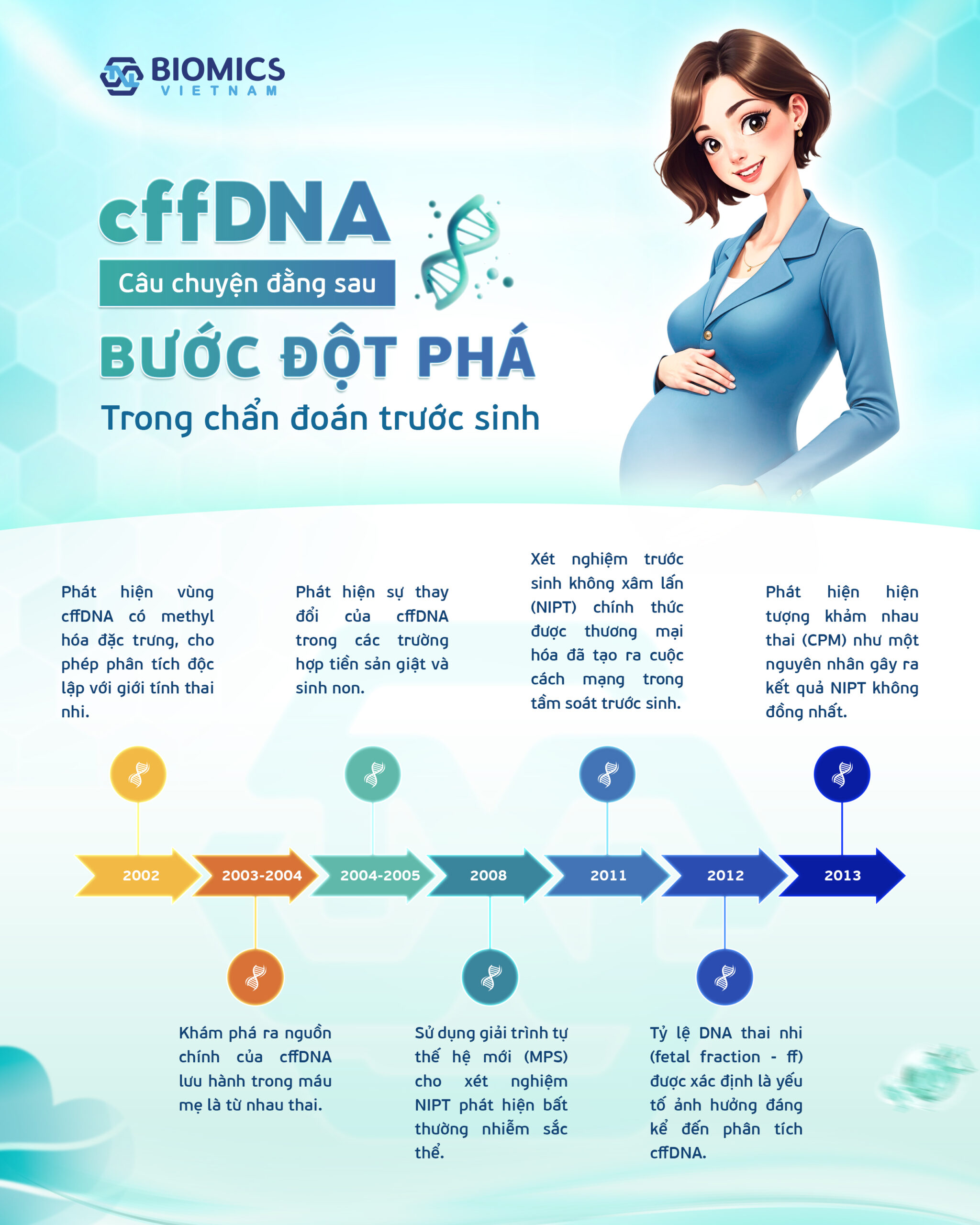 cffDNA: Câu chuyện đằng sau bước đột phá trong chẩn đoán trước sinh