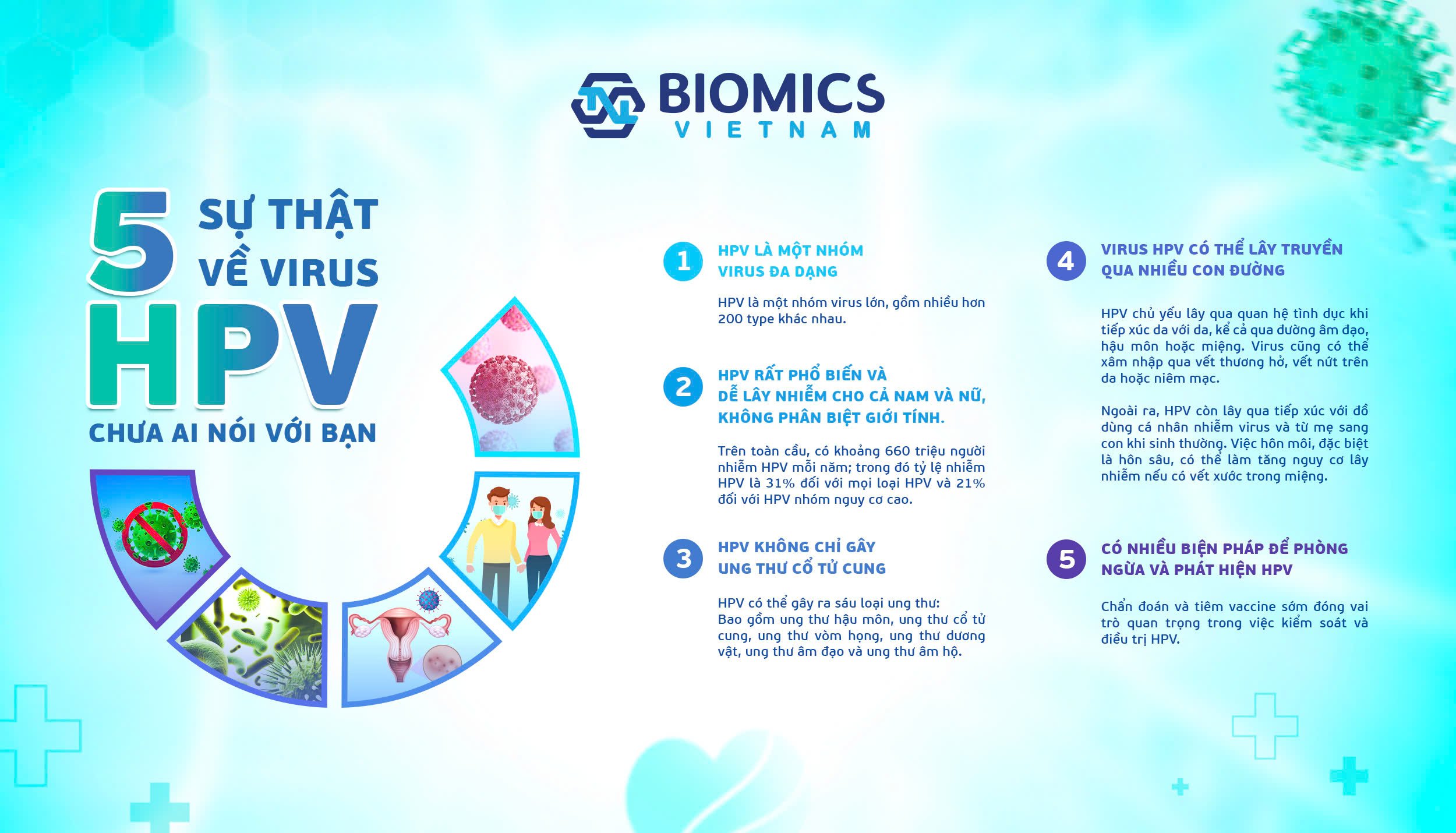 5 sự thật về virus HPV chưa ai nói với bạn: Hiểu để bảo vệ sức khỏe