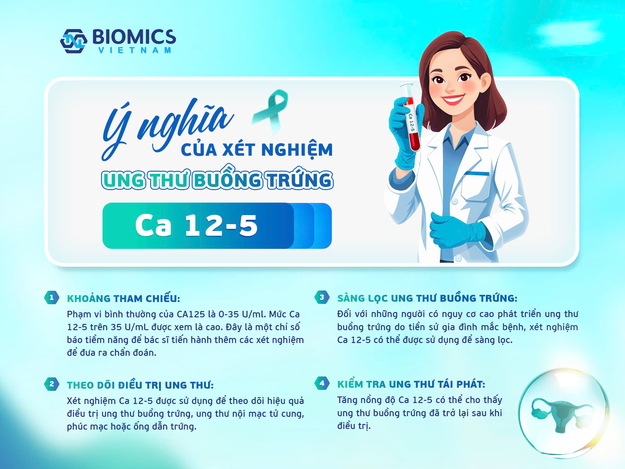 Xét nghiệm Ca 12-5: Dấu ấn của ung thư buồng trứng