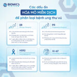 hoa_mo_mien_dich