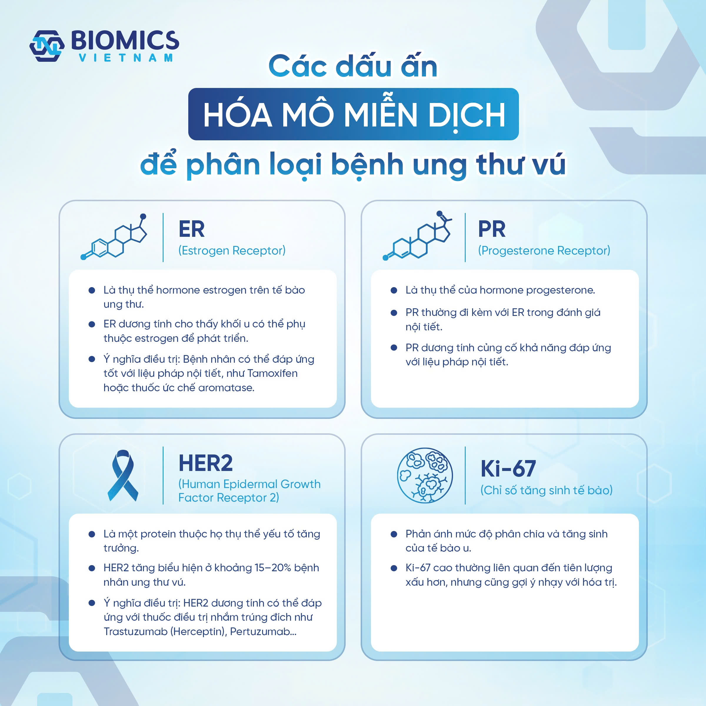 Vai trò của hóa mô miễn dịch trong chẩn đoán và điều trị ung thư vú
