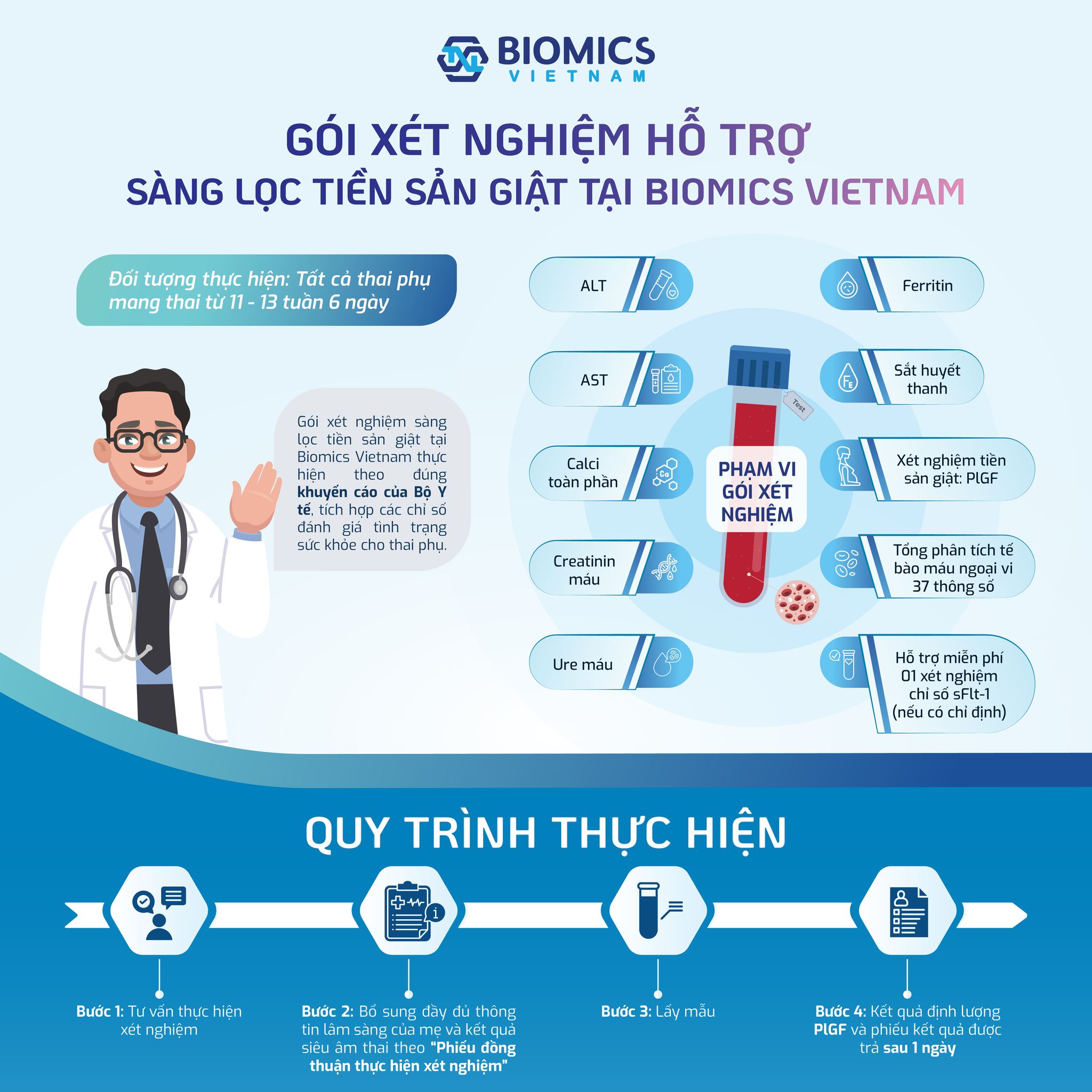 Gói xét nghiệm tiền sản giật quý I tại Biomics – Tích hợp nhiều chỉ số đánh giá nguy cơ Tiền sản giật và sức khỏe tổng quát cho thai phụ