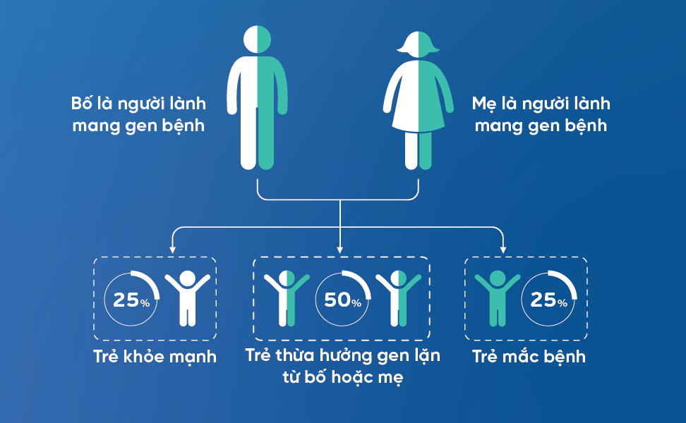 xet-nghiem-di-truyen