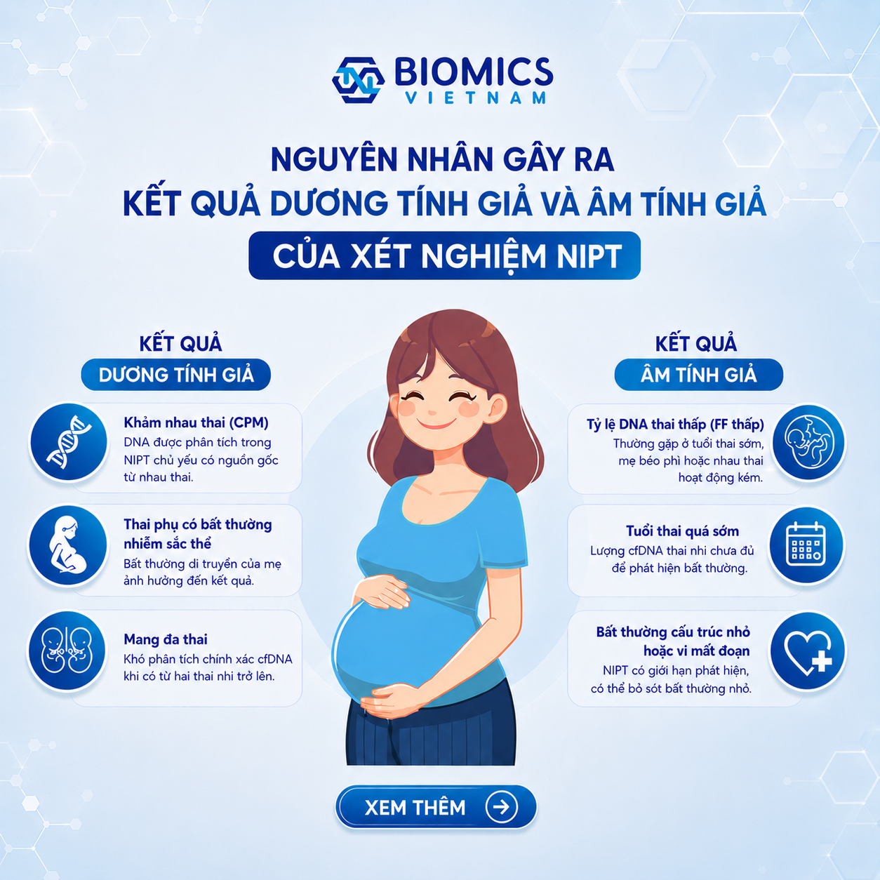 Giải đáp nguyên nhân gây ra kết quả âm tính hoặc dương tính giả trong xét nghiệm NIPT
